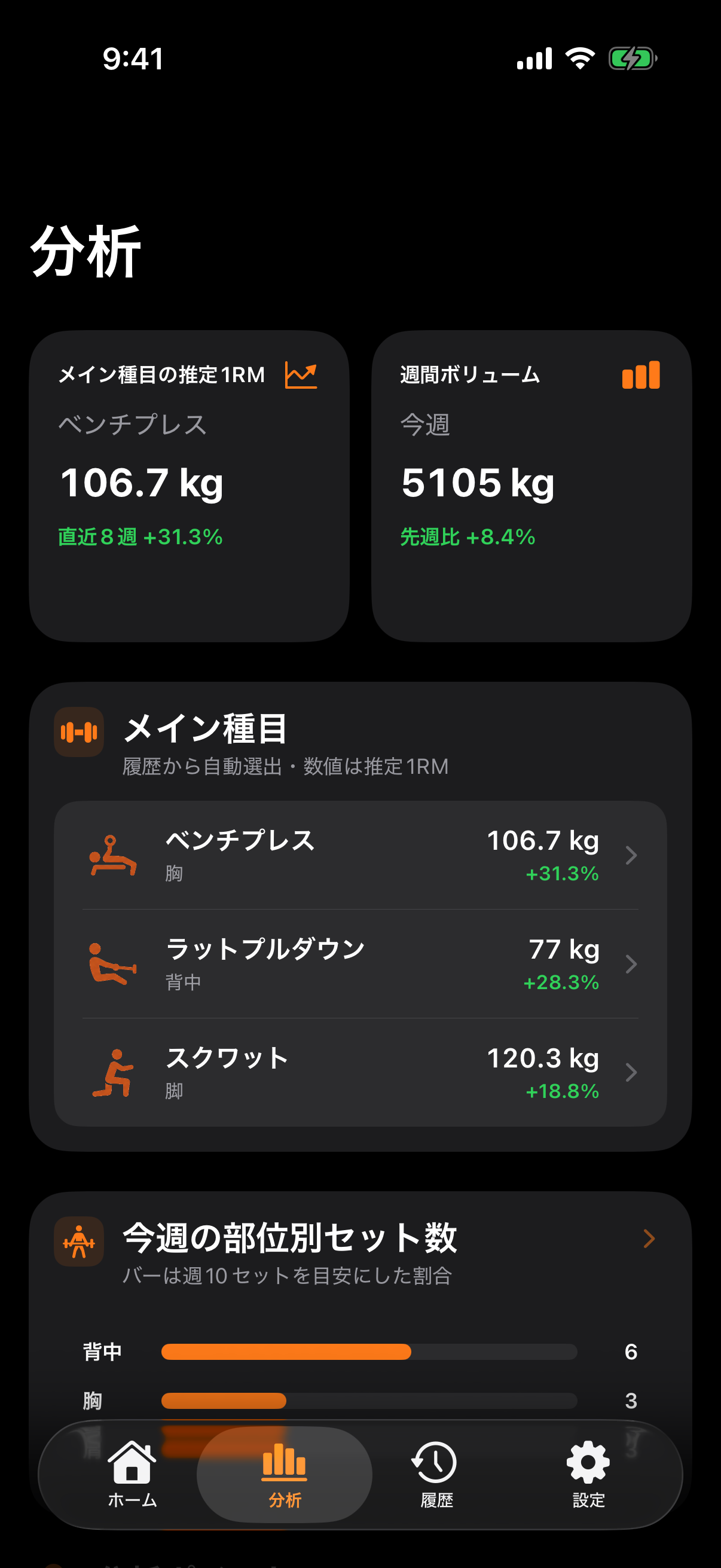 LiftNoteの分析画面